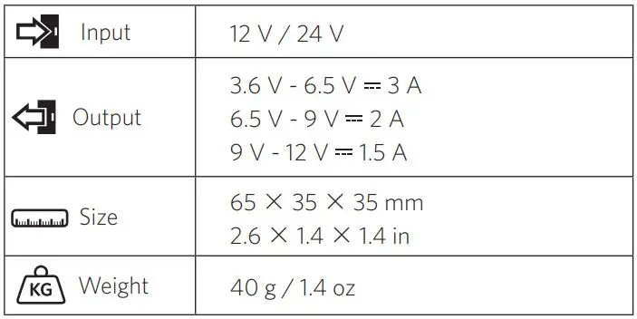ANKER A2228 PowerDrive Speed 2 3.0 Quick Dual USB Car Charger User Guide - Specifications