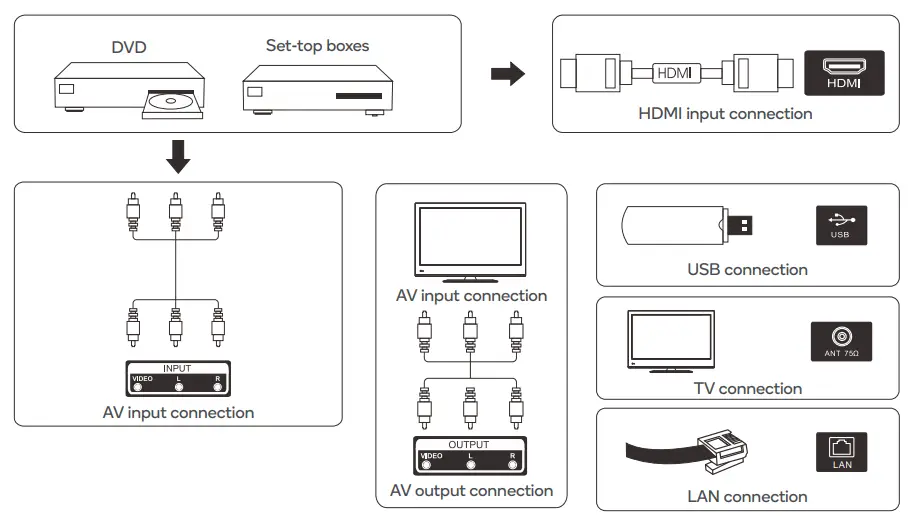 kogan KALED55RT9230SVA 55 Inch 4K UHD LED Smart Android TV - Fig 3