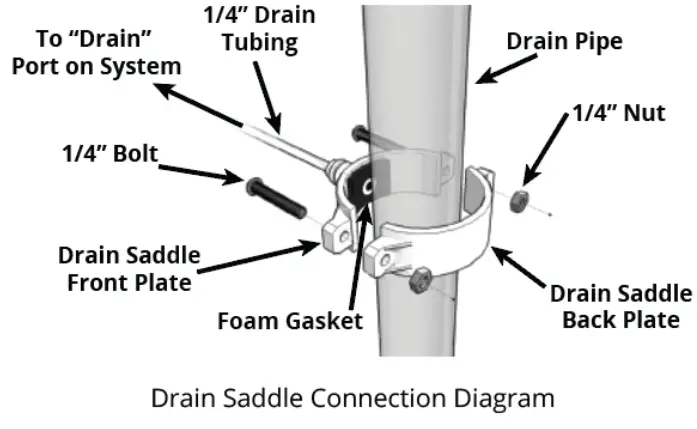 osmio DOMDF400 Direct Flow Reverse Osmosis System - FIG 9
