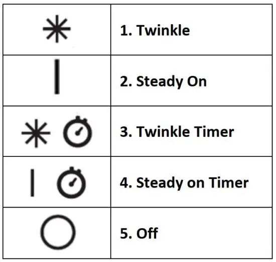 FIG 4 TIMER SETTING