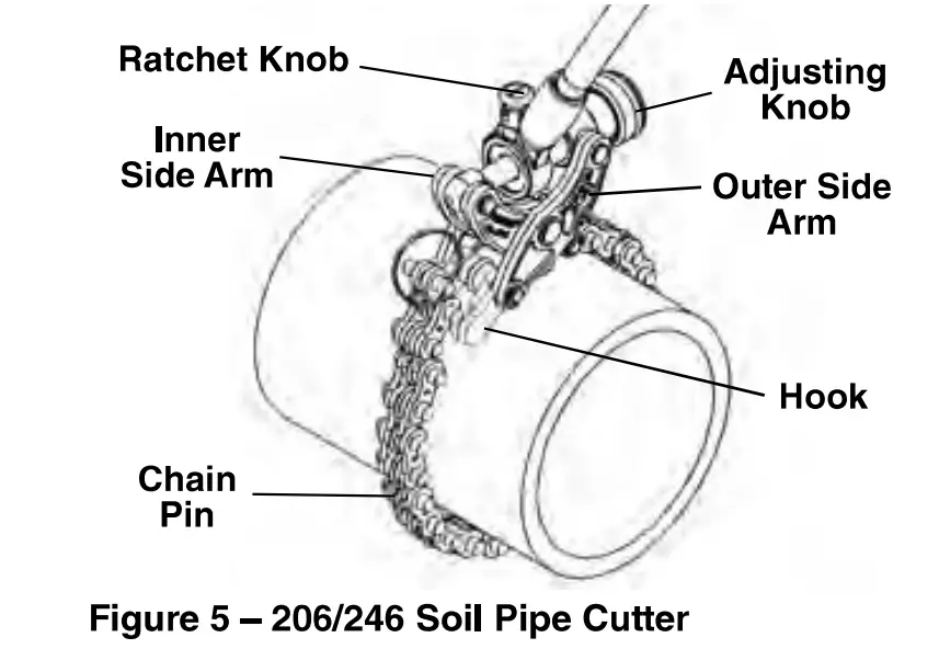 206/246 Set-Up and Operation