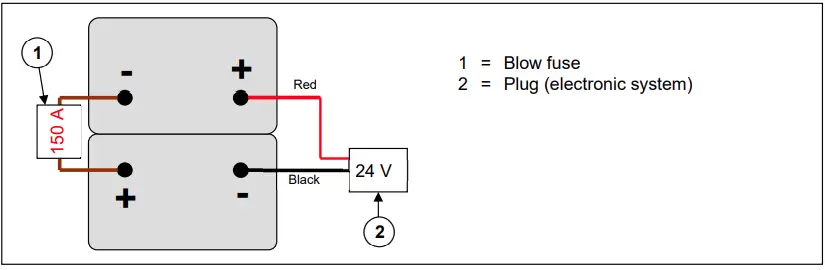 VERMEIREN Forest 3 SU Standing Wheelchair-fig17