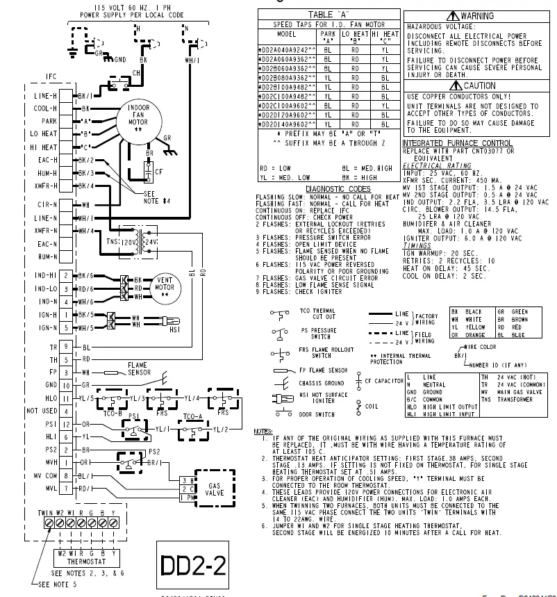 American Standard Freedom 80 Gas-Fired Furnace 2