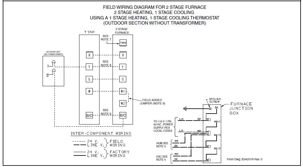 American Standard Freedom 80 Gas-Fired Furnace 4