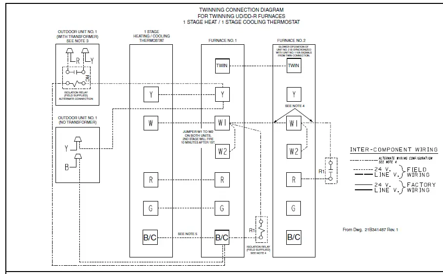 American Standard Freedom 80 Gas-Fired Furnace 7