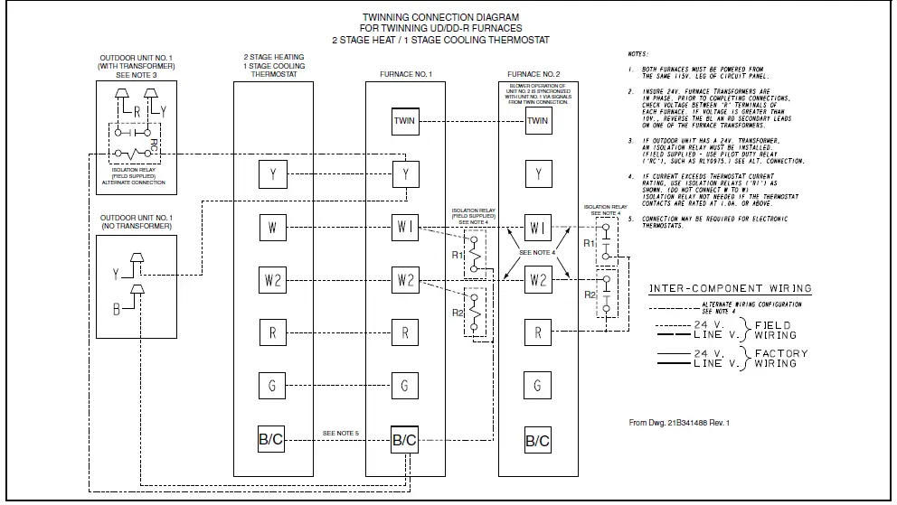 American Standard Freedom 80 Gas-Fired Furnace 8