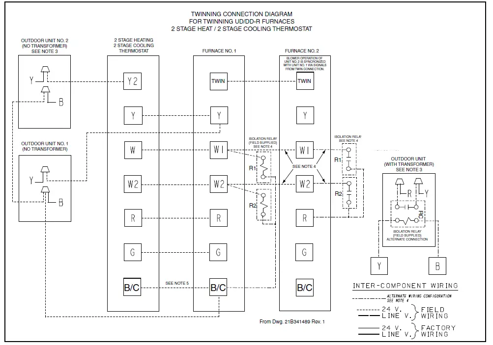 American Standard Freedom 80 Gas-Fired Furnace 9