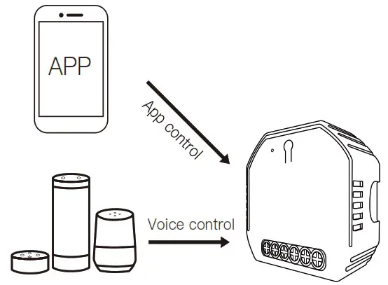 MOES MS 104BZ Smart Switch Module - MANUAL OVERRIDE 9