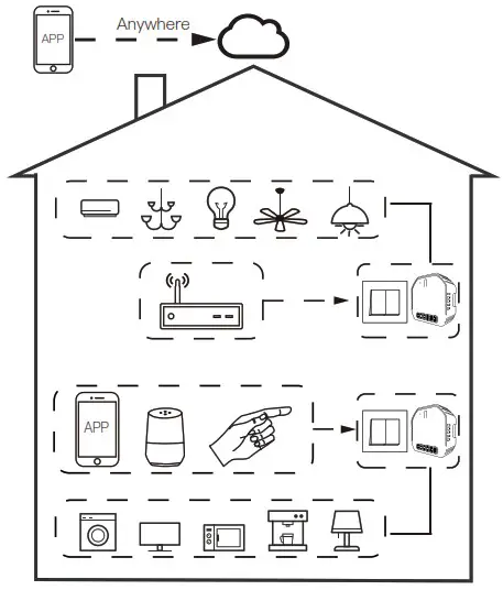 MOES MS 104BZ Smart Switch Module - Product Overivew 2
