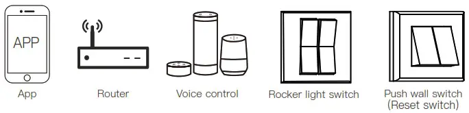MOES MS 104BZ Smart Switch Module - Product Overivew 3