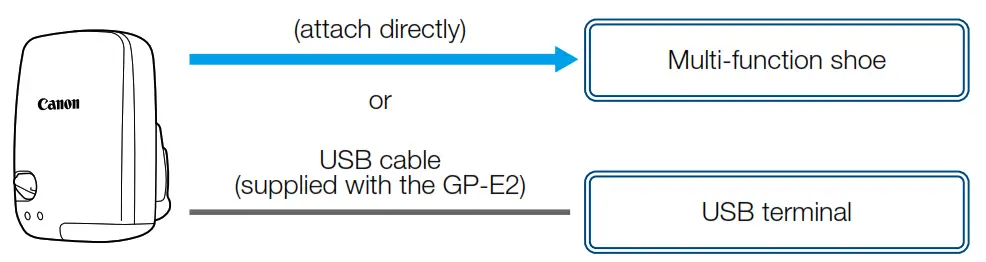 Canon XF XA Professional Video Camcorder