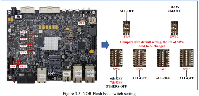 NXP S32G-VNP-GLDBOX3 Board-fig10