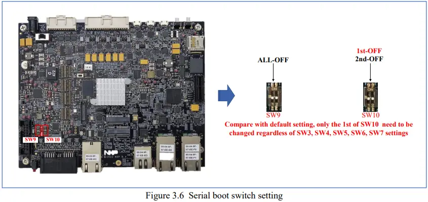 NXP S32G-VNP-GLDBOX3 Board-fig11