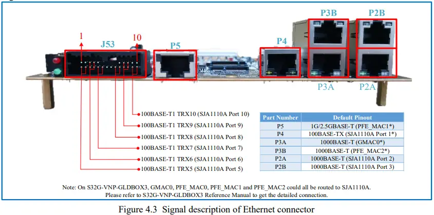 NXP S32G-VNP-GLDBOX3 Board-fig14