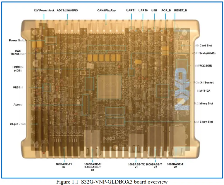 NXP S32G-VNP-GLDBOX3 Board-fig2