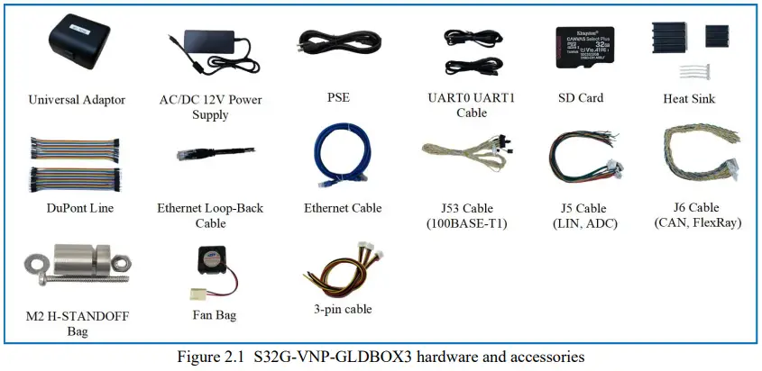 NXP S32G-VNP-GLDBOX3 Board-fig4