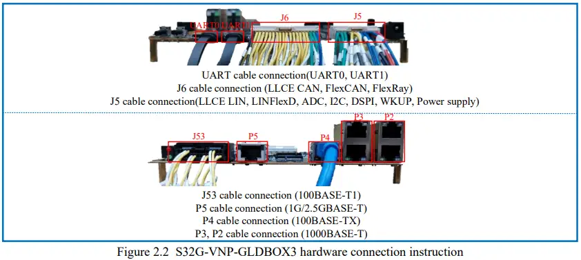 NXP S32G-VNP-GLDBOX3 Board-fig5