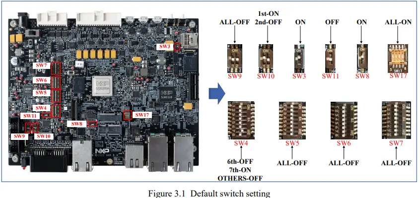 NXP S32G-VNP-GLDBOX3 Board-fig6