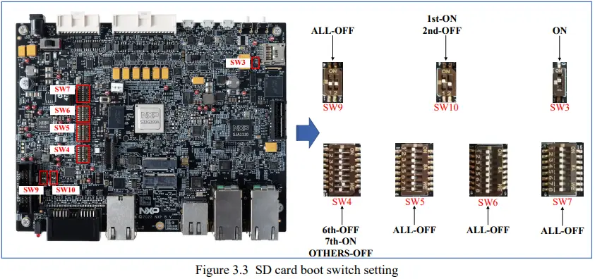 NXP S32G-VNP-GLDBOX3 Board-fig8
