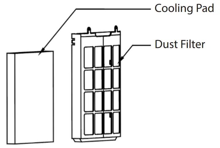 PowerPac IF7310 Evaporative Air Cooler - Cooling Pad