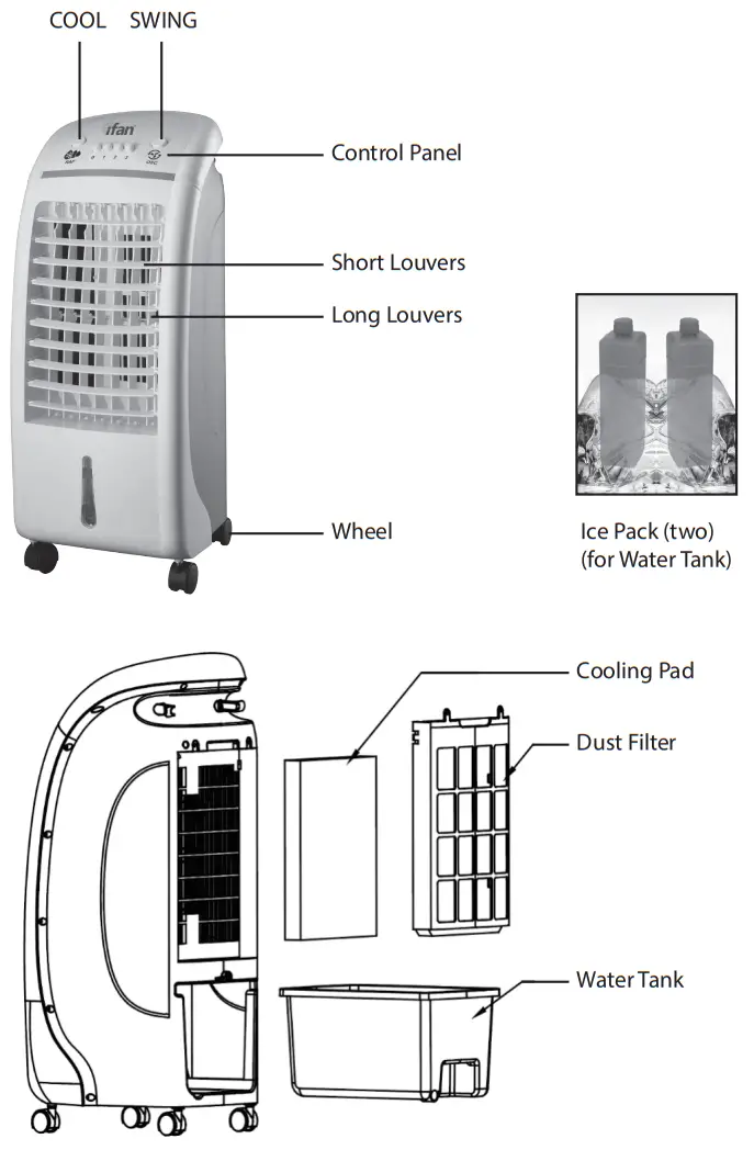 PowerPac IF7310 Evaporative Air Cooler - PARTS DESCRIPTION
