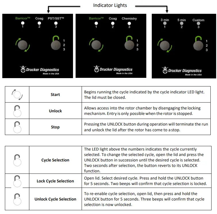 Drucker Diagnostics Dash Series Apex 6 Centrifuge (3)