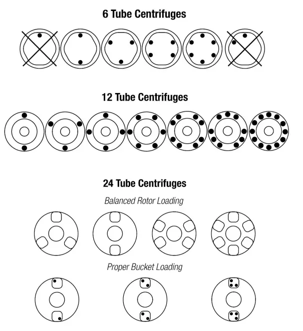 Drucker Diagnostics Dash Series Apex 6 Centrifuge (7)