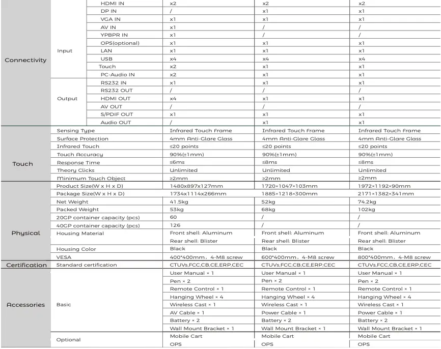 Specifications 2