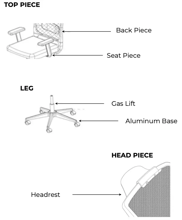 PARTS OF THE CHAIR