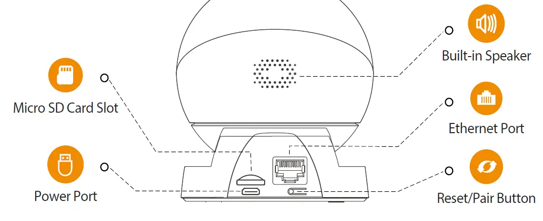 Camera-Introduction 2