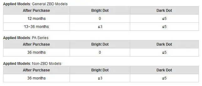 Dot Warranty Table