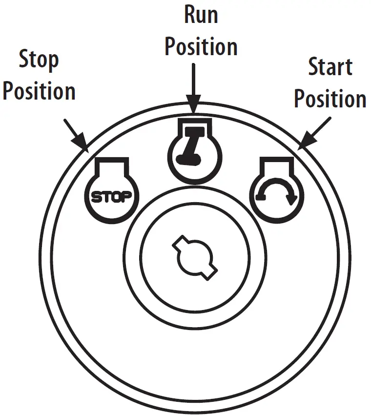 Starting the Engine 02