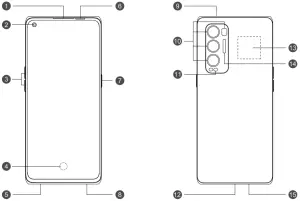 oppo-CPH2207-Reno5-Pro-5G-Smartphone-Important-Functions