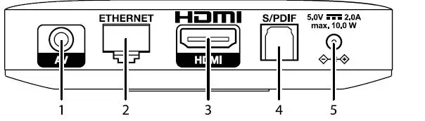 4K Ultra HD Android TV Box SRT202EMATIC fig2