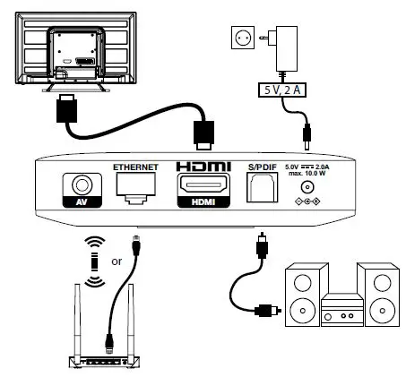 4K Ultra HD Android TV Box SRT202EMATIC fig4
