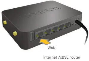 TOSIBOX Lock 150 Industrial Router - WAN