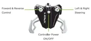 Controller Functions