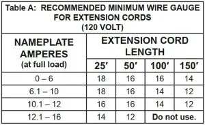 FIG 2 RECOMMENDED MINIMUM WIRE GAUGE.JPG