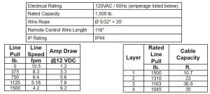 FIG 4 Specifications.JPG