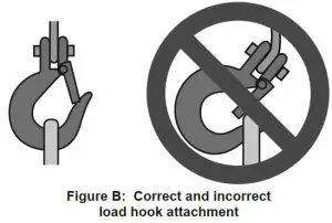 FIG 7 Applying the load.JPG