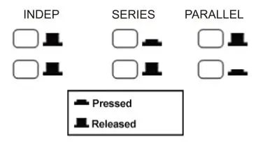 UNI-T DC Power Supply UTP3300-II User Manual - Independent mode