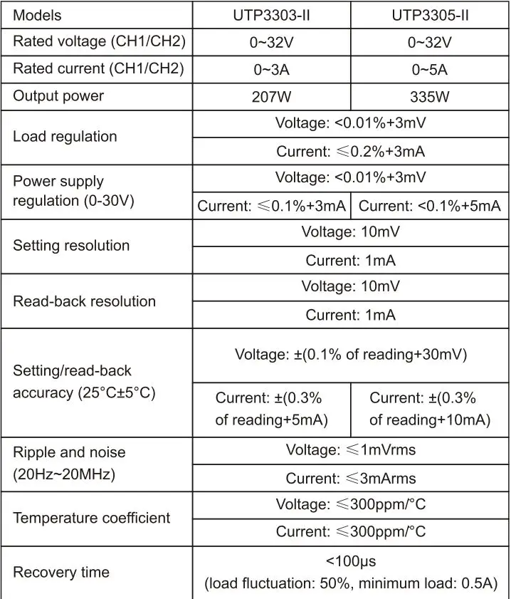 UNI-T DC Power Supply UTP3300-II User Manual - Specifications