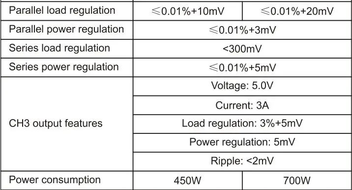 UNI-T DC Power Supply UTP3300-II User Manual - Specifications