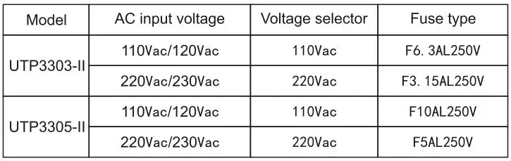 UNI-T DC Power Supply UTP3300-II User Manual - Voltage of Power Source