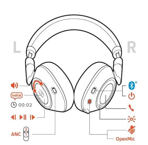 Headset overview