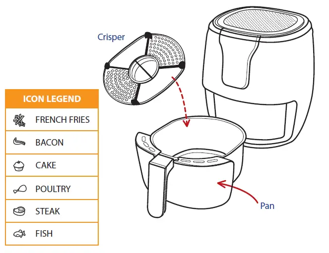 KNOW YOUR AIR FRYER