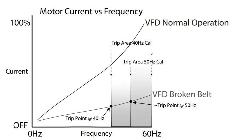 Honeywell CS CSP MCS Series Current Switches - AVFD OPERATION