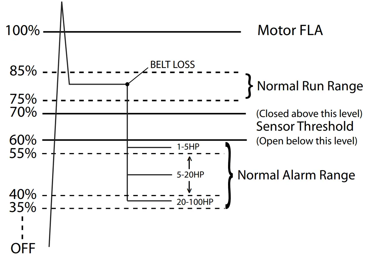 Honeywell CS CSP MCS Series Current Switches - fig 4