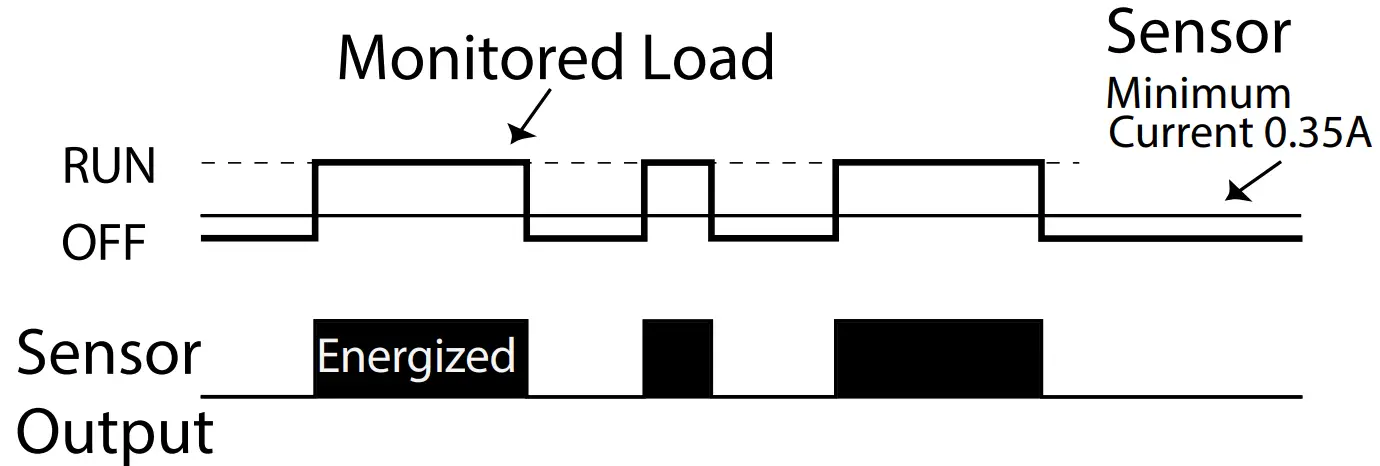 Honeywell CS CSP MCS Series Current Switches - fig 6