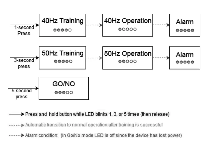 Honeywell CS CSP MCS Series Current Switches - fig